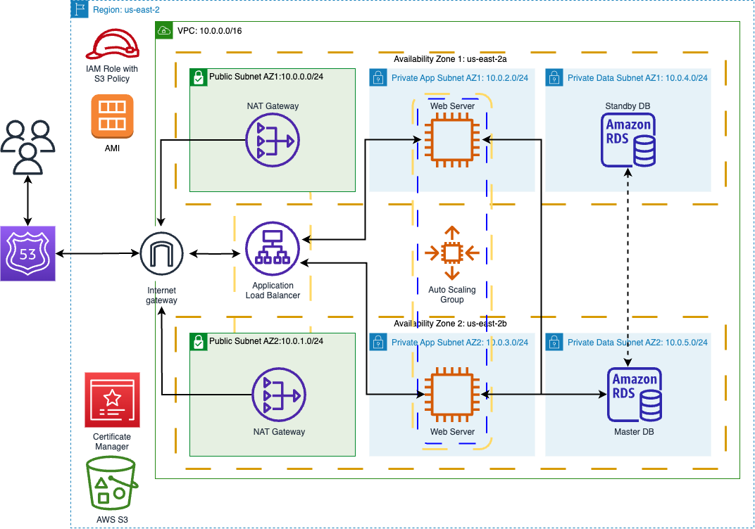 Architecture Diagram